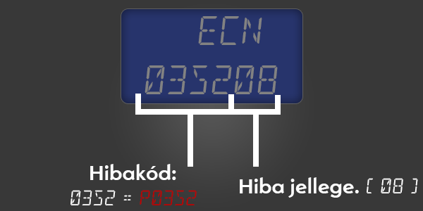 ECN kép